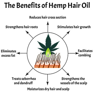 CDB Hemp Oil Shampoo